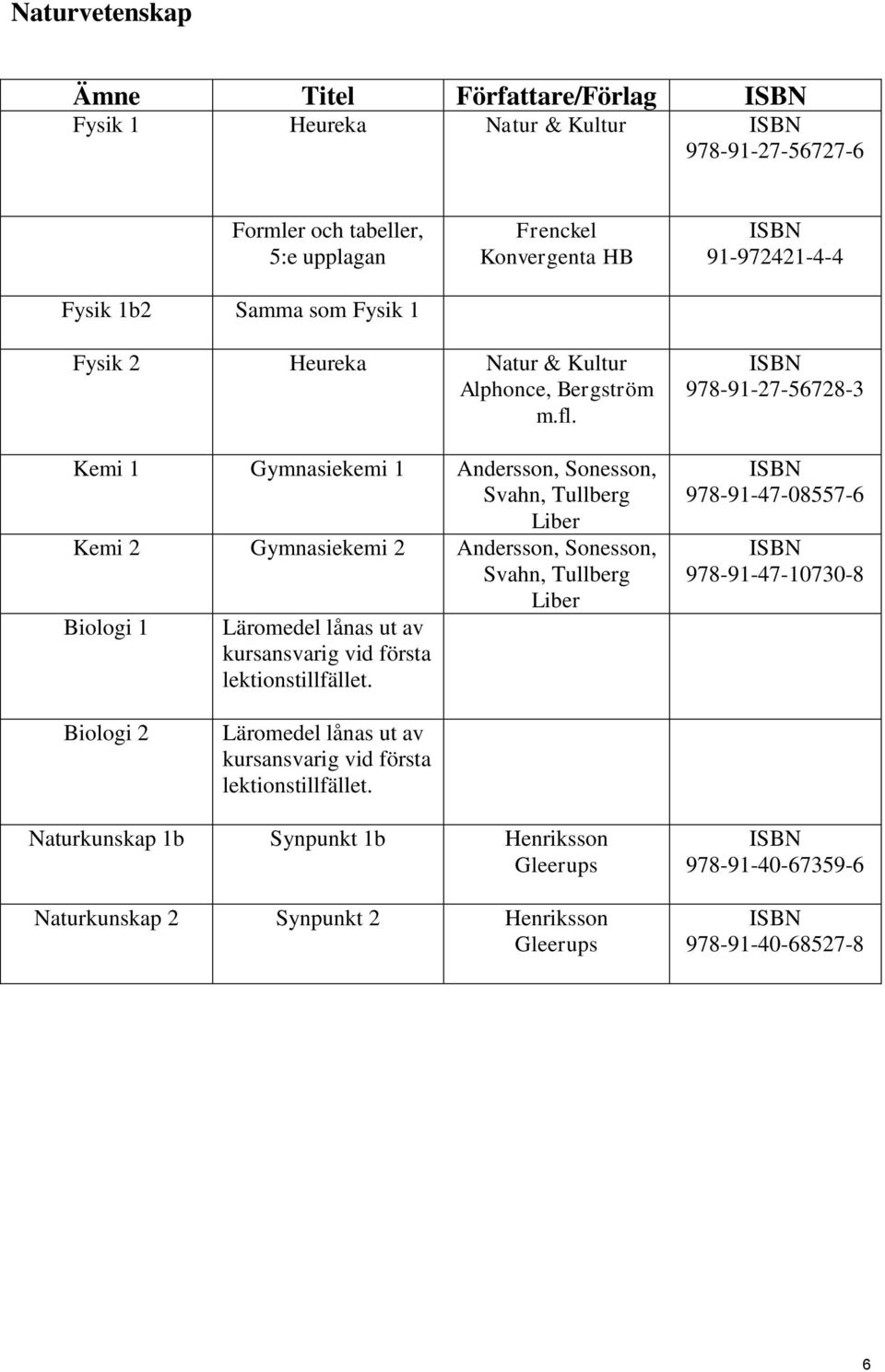 Kemi 1 Gymnasiekemi 1 Andersson, Sonesson, Svahn, Tullberg Kemi 2 Gymnasiekemi 2 Andersson, Sonesson, Svahn, Tullberg Biologi 1 Läromedel lånas ut av kursansvarig