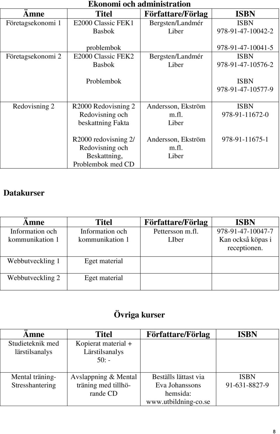 Problembok med CD Andersson, Ekström m.fl. Andersson, Ekström m.fl. 978-91-11672-0 978-91-11675-1 Datakurser Ämne Titel Författare/Förlag Webbutveckling 1 Eget material Pettersson m.fl. LIber 978-91-47-10047-7 Kan också köpas i receptionen.