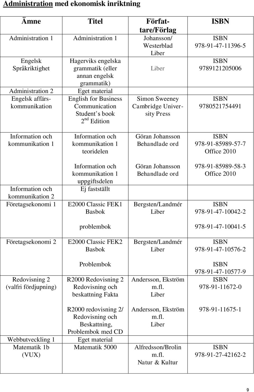 9789121205006 9780521754491 teoridelen Göran Johansson Behandlade ord 978-91-85989-57-7 Office 2010 kommunikation 2 Företagsekonomi 1 uppgiftsdelen Ej fastställt E2000 Classic FEK1 Basbok Göran