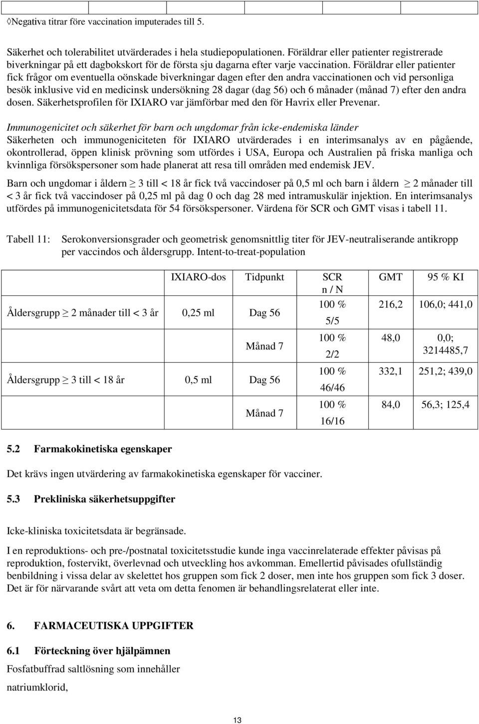 Föräldrar eller patienter fick frågor om eventuella oönskade biverkningar dagen efter den andra vaccinationen och vid personliga besök inklusive vid en medicinsk undersökning 28 dagar (dag 56) och 6