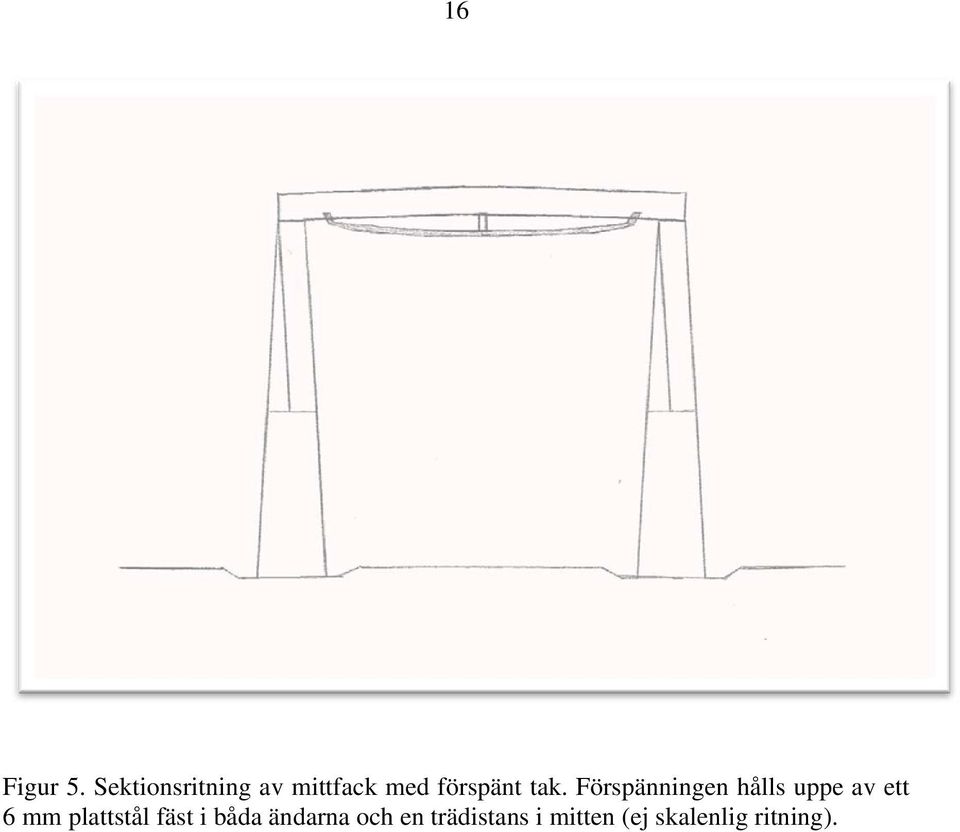 tak. Förspänningen hålls uppe av ett 6 mm