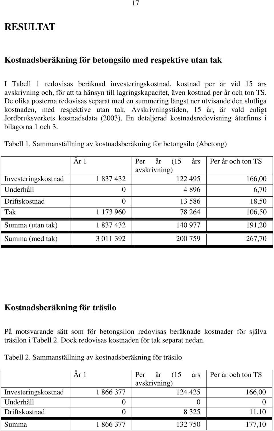 Avskrivningstiden, 15 år, är vald enligt Jordbruksverkets kostnadsdata (2003). En detaljerad kostnadsredovisning återfinns i bilagorna 1 och 3. Tabell 1.