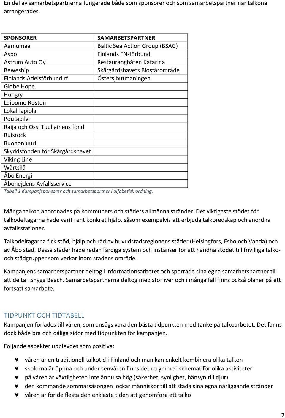 Östersjöutmaningen Globe Hope Hungry Leipomo Rosten LokalTapiola Poutapilvi Raija och Ossi Tuuliainens fond Ruisrock Ruohonjuuri Skyddsfonden för Skärgårdshavet Viking Line Wärtsilä Åbo Energi