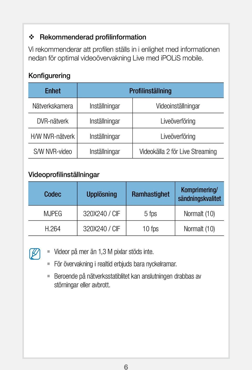 NVR-video Inställningar Videokälla 2 för Live Streaming Videoprofilinställningar Codec Upplösning Ramhastighet Komprimering/ sändningskvalitet JPEG 320X240 / CIF 5 fps Normalt (10) H.