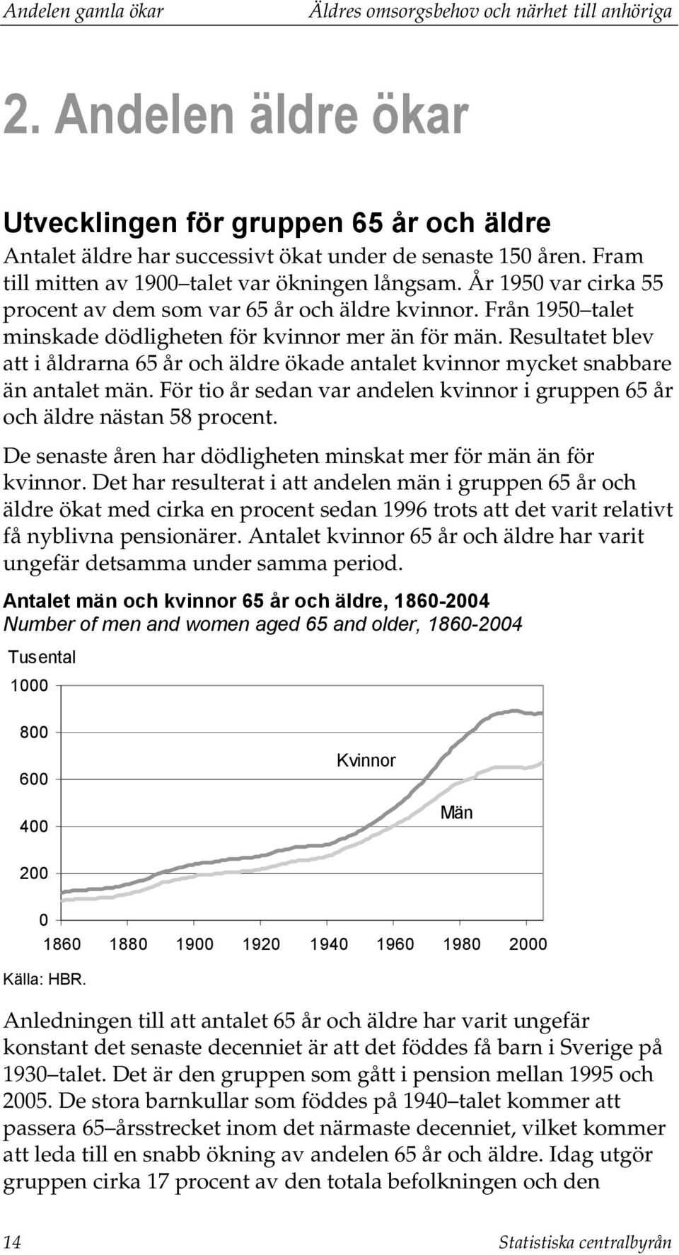 Resultatet blev att i åldrarna 65 år och äldre ökade antalet kvinnor mycket snabbare än antalet män. För tio år sedan var andelen kvinnor i gruppen 65 år och äldre nästan 58 procent.