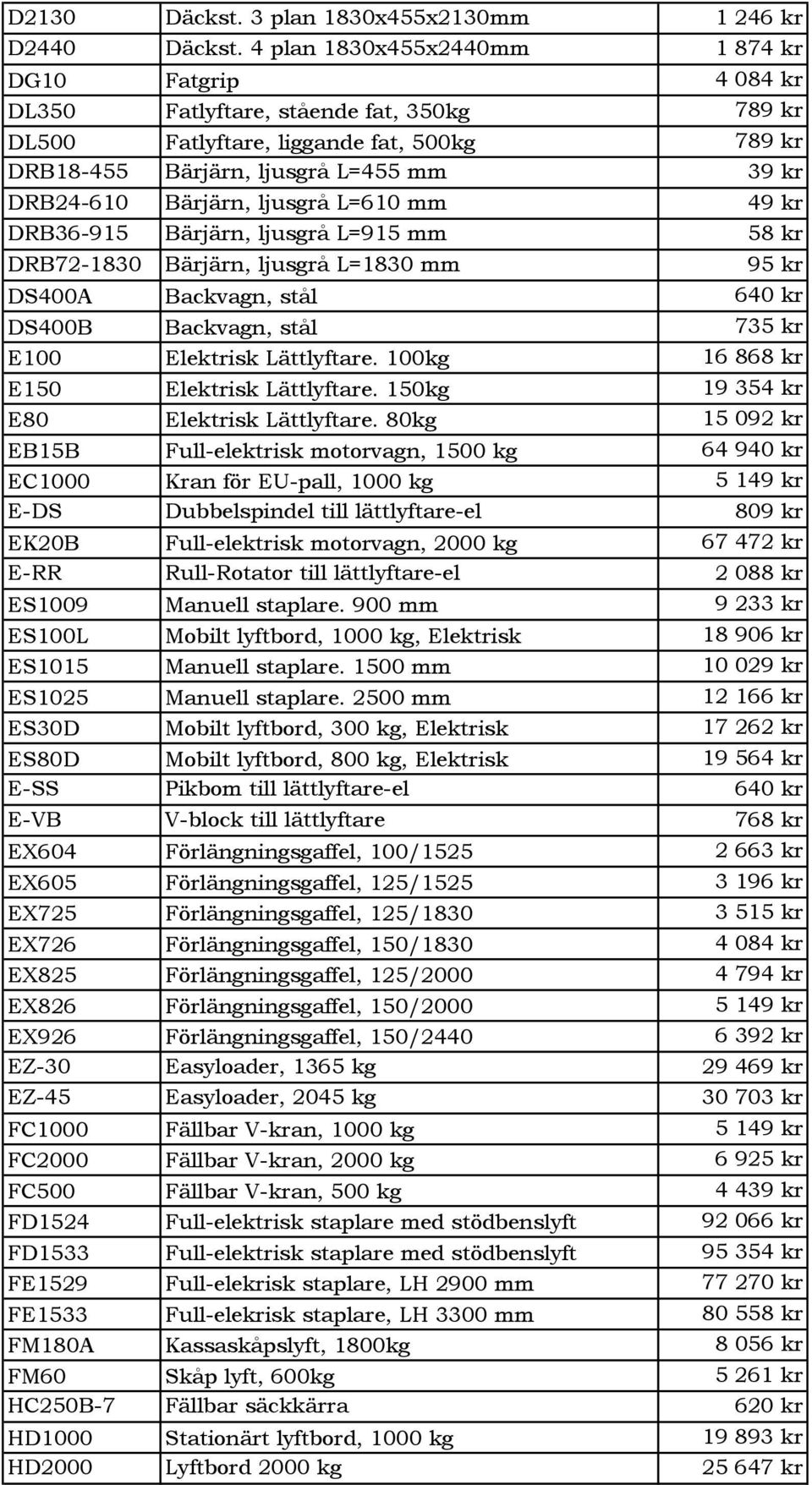 Bärjärn, ljusgrå L=610 mm 49 kr DRB36-915 Bärjärn, ljusgrå L=915 mm 58 kr DRB72-1830 Bärjärn, ljusgrå L=1830 mm 95 kr DS400A Backvagn, stål 640 kr DS400B Backvagn, stål 735 kr E100 Elektrisk