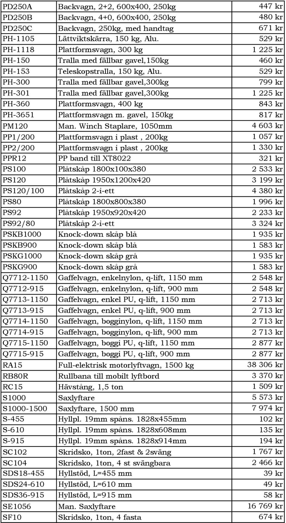 529 kr PH-300 Tralla med fällbar gavel,300kg 799 kr PH-301 Tralla med fällbar gavel,300kg 1 225 kr PH-360 Plattformsvagn, 400 kg 843 kr PH-3651 Plattformsvagn m. gavel, 150kg 817 kr PM120 Man.