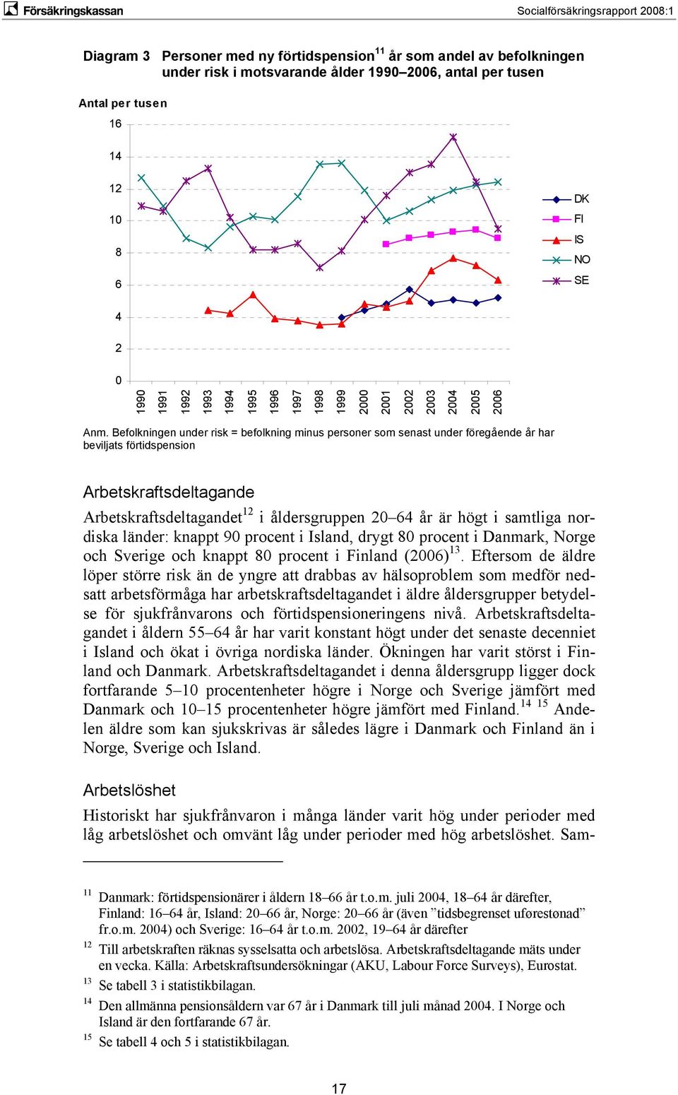 Befolkningen under risk = befolkning minus personer som senast under föregående år har beviljats förtidspension Arbetskraftsdeltagande Arbetskraftsdeltagandet 12 i åldersgruppen 20 64 år är högt i