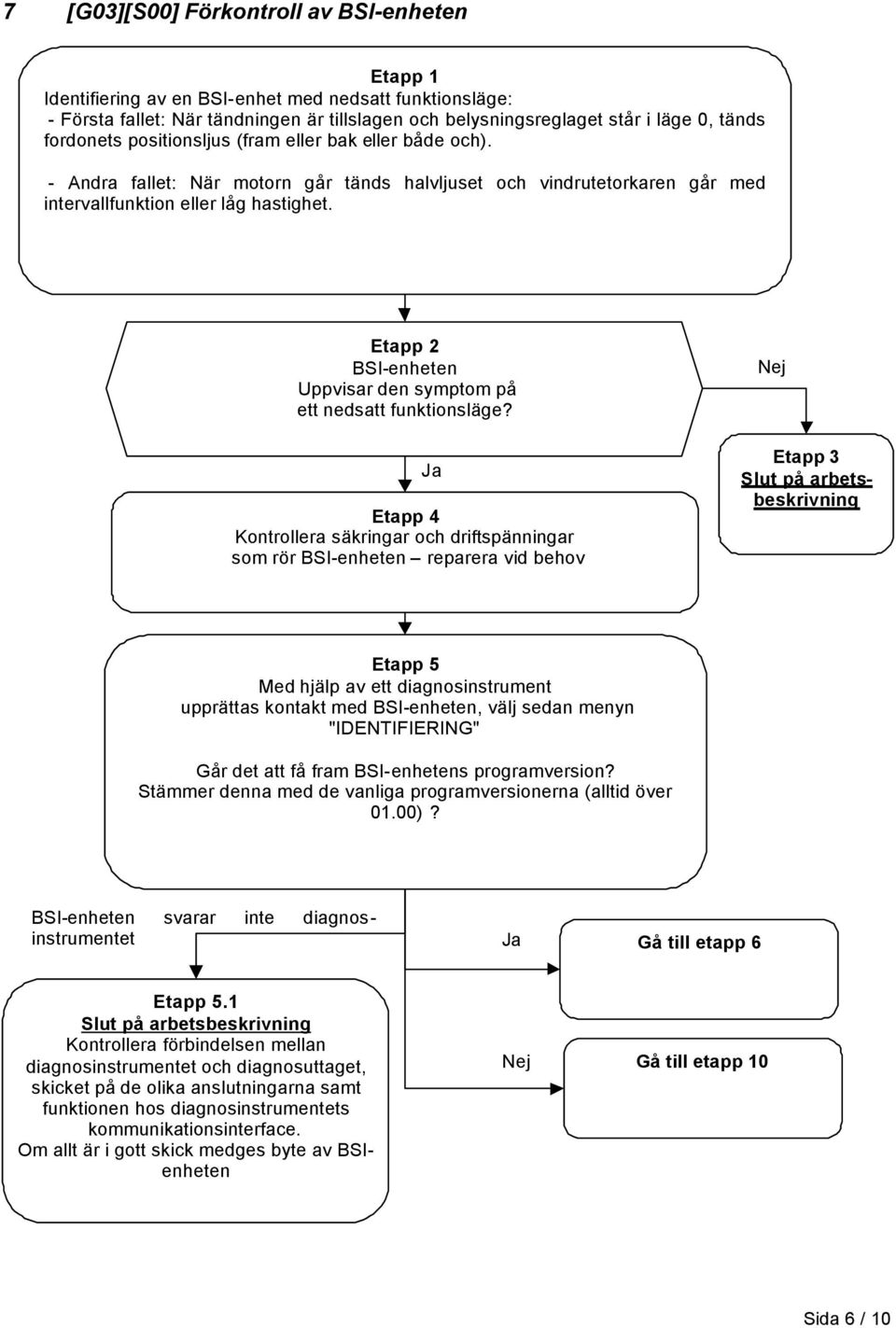 Etapp 2 BSI-enheten Uppvisar den symptom på ett nedsatt funktionsläge?