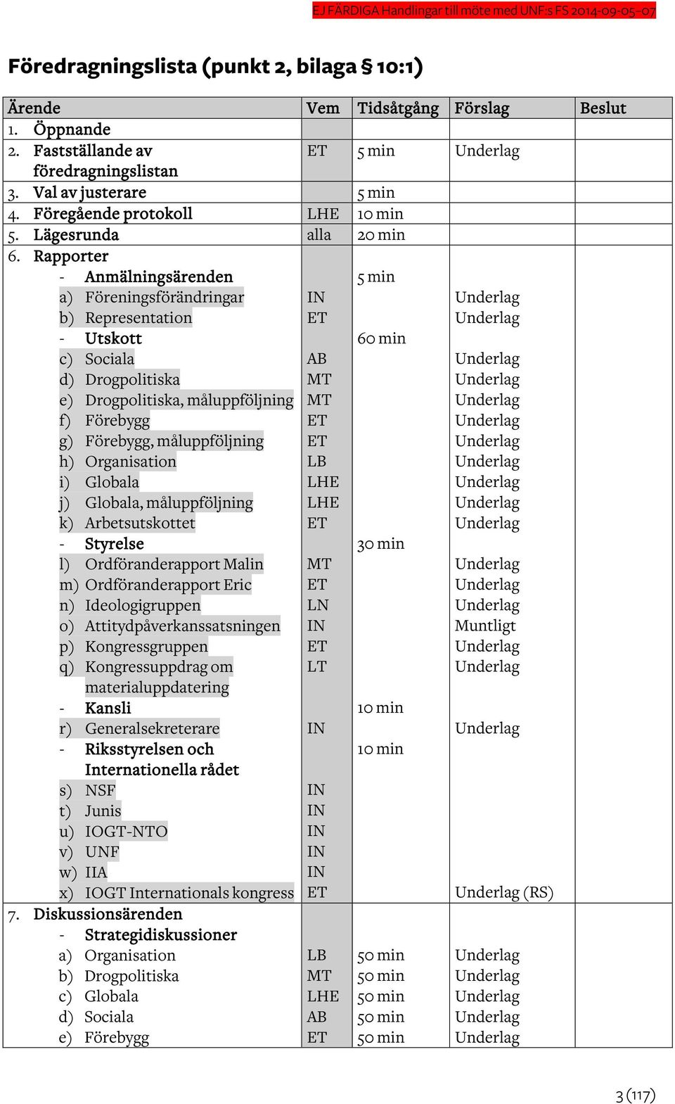 Rapporter - Anmälningsärenden a) Föreningsförändringar b) Representation - Utskott c) Sociala d) Drogpolitiska e) Drogpolitiska, måluppföljning f) Förebygg g) Förebygg, måluppföljning h) Organisation