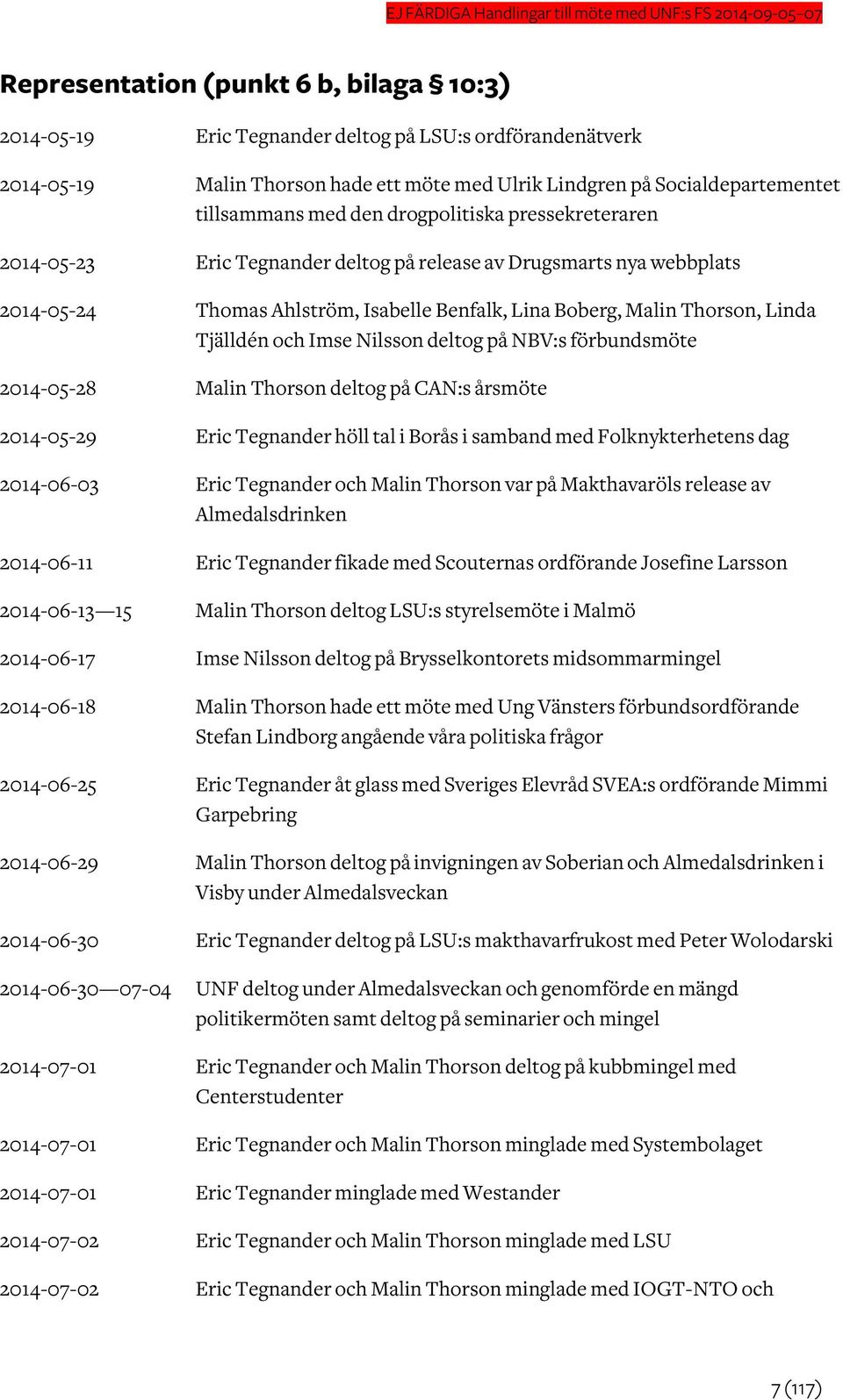 Isabelle Benfalk, Lina Boberg, Malin Thorson, Linda Tjälldén och Imse Nilsson deltog på NBV:s förbundsmöte 2014-05-28 Malin Thorson deltog på CAN:s årsmöte 2014-05-29 Eric Tegnander höll tal i Borås