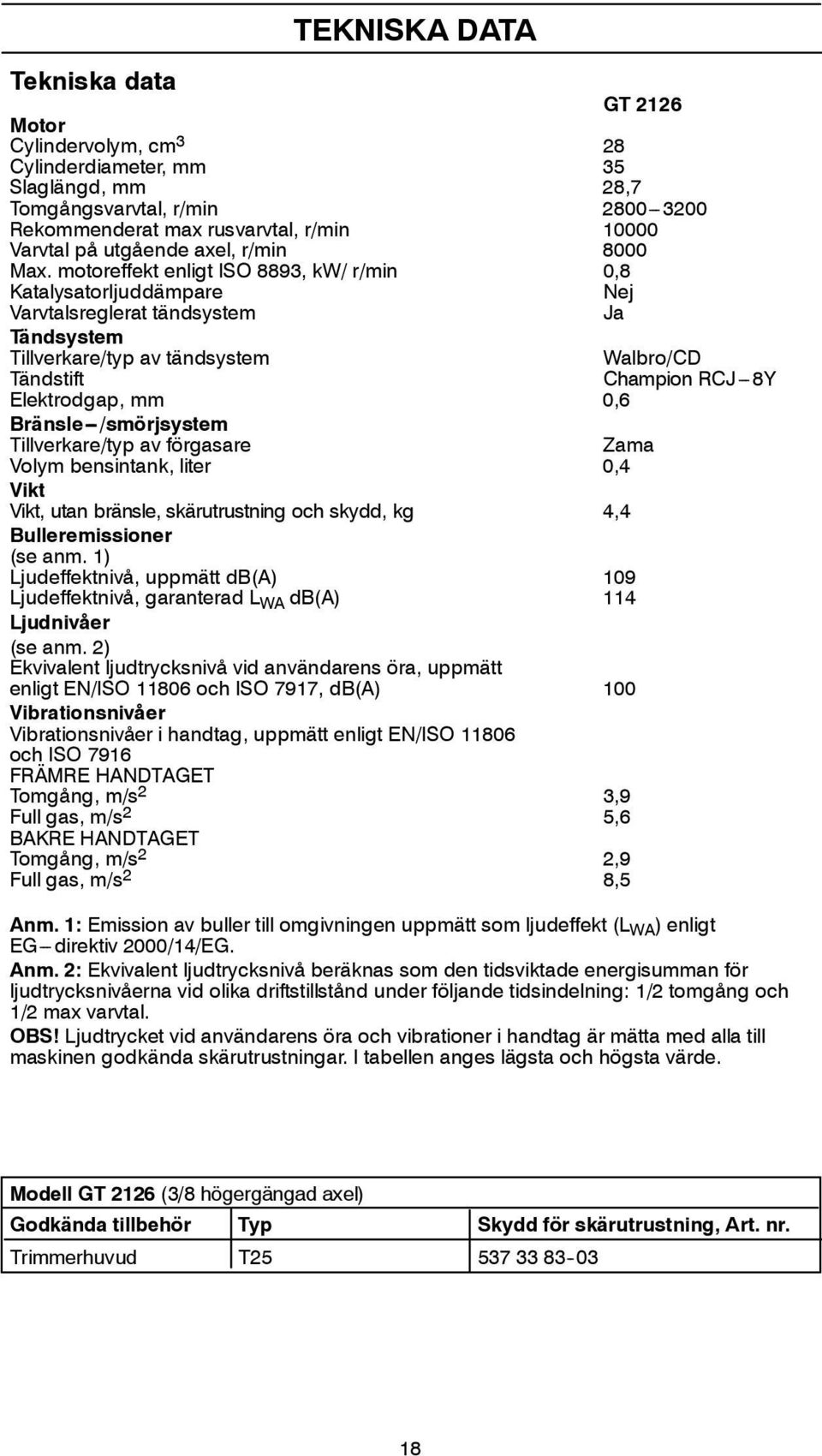 motoreffekt enligt ISO 8893, kw/ r/min 0,8 Katalysatorljuddämpare Nej Varvtalsreglerat tändsystem Ja Tändsystem Tillverkare/typ av tändsystem Walbro/CD Tändstift Champion RCJ --- 8Y Elektrodgap, mm