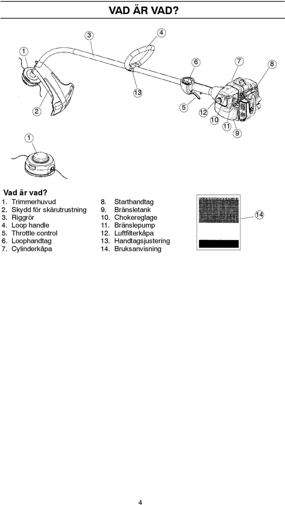 Chokereglage 4. Loop handle 11. Bränslepump 5. Throttle control 12.