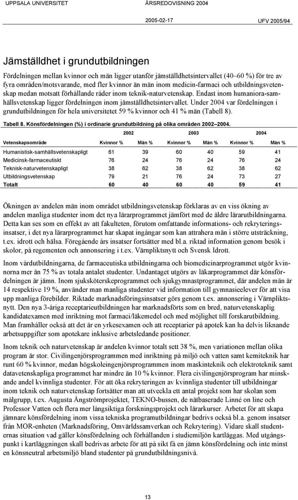 Under 2004 var fördelningen i grundutbildningen för hela universitetet 59 % kvinnor och 41 % män (Tabell 8). Tabell 8. Könsfördelningen (%) i ordinarie grundutbildning på olika områden 2002 2004.