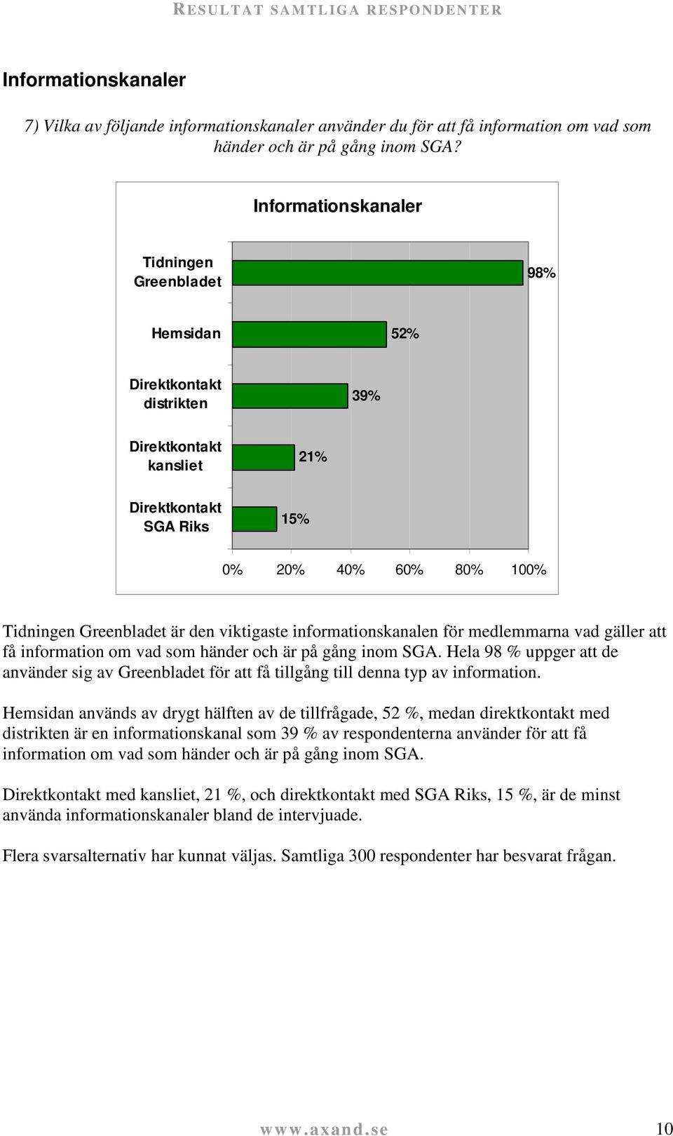 viktigaste informationskanalen för medlemmarna vad gäller att få information om vad som händer och är på gång inom SGA.