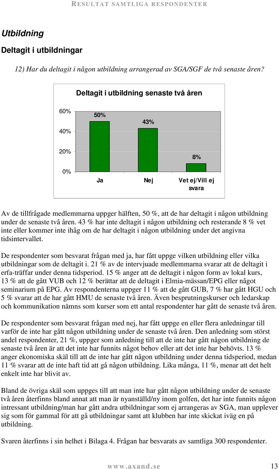 senaste två åren. 43 % har inte deltagit i någon utbildning och resterande 8 % vet inte eller kommer inte ihåg om de har deltagit i någon utbildning under det angivna tidsintervallet.