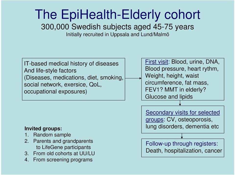 Parents and grandparents to LifeGene participants 3. From old cohorts at UU/LU 4.