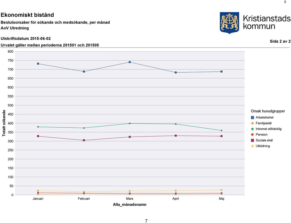 Utredning Utskriftsdatum 2015-06-02 Urvalet