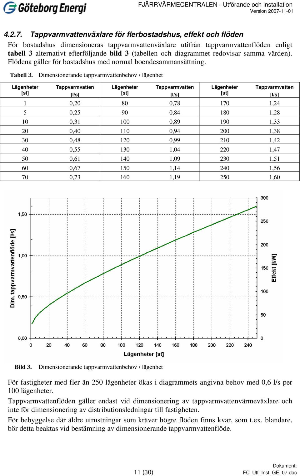 och diagrammet redovisar samma värden). Flödena gäller för bostadshus med normal boendesammansättning. Tabell 3.