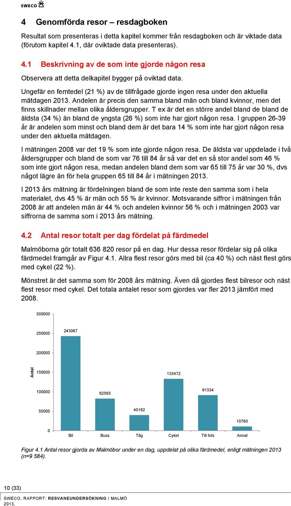 Andelen är precis den samma bland män och bland kvinnor, men det finns skillnader mellan olika åldersgrupper.