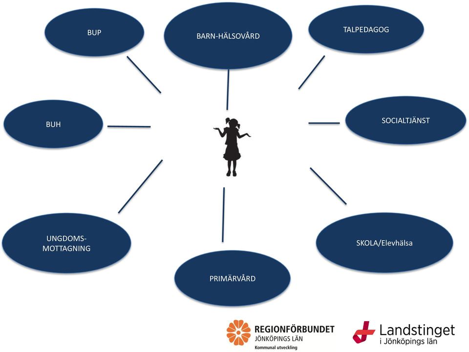 SOCIALTJÄNST UNGDOMS-