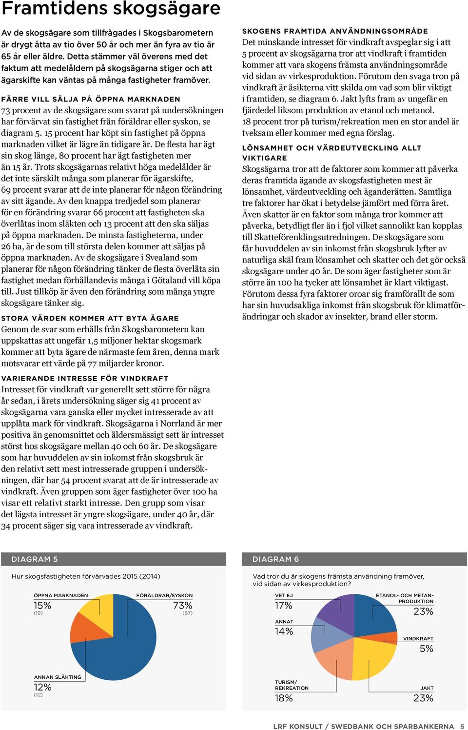 FÄRRE VILL SÄLJA PÅ ÖPPNA MARKNADEN 73 procent av de skogsägare som svarat på undersökningen har förvärvat sin fastighet från föräldrar eller syskon, se diagram 5.