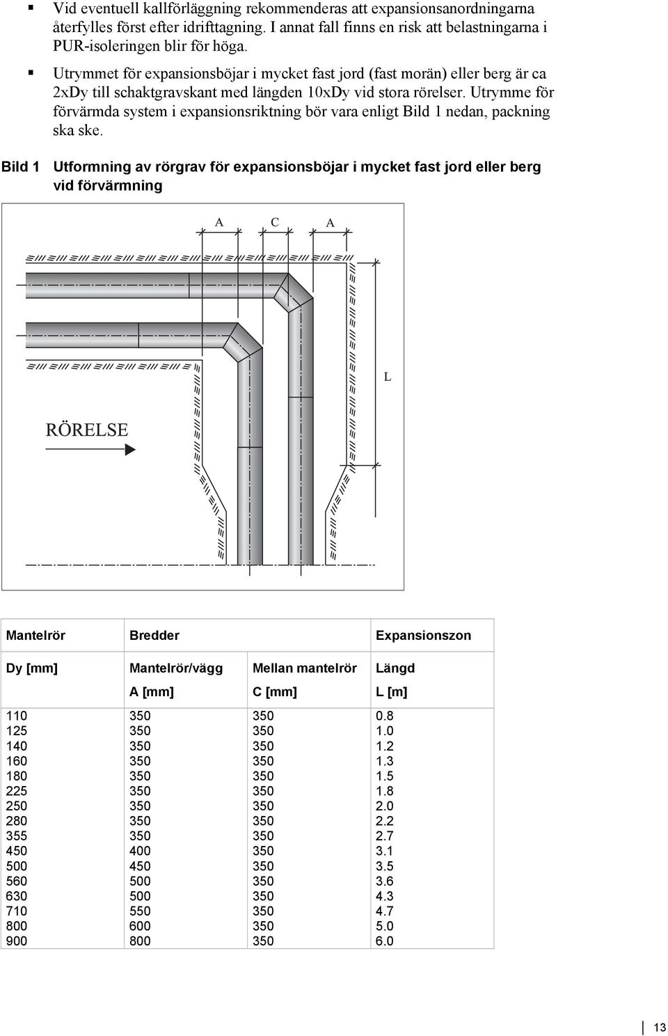 Utrymme för förvärmda system i expansionsriktning bör vara enligt Bild 1 nedan, packning ska ske.