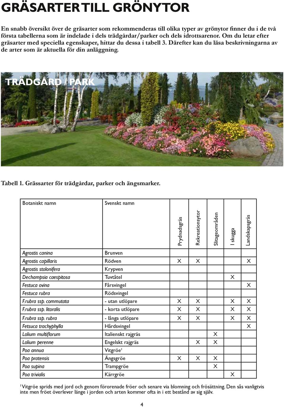 Trädgård / park Tabell 1. Grässarter för trädgårdar, parker och ängsmarker.