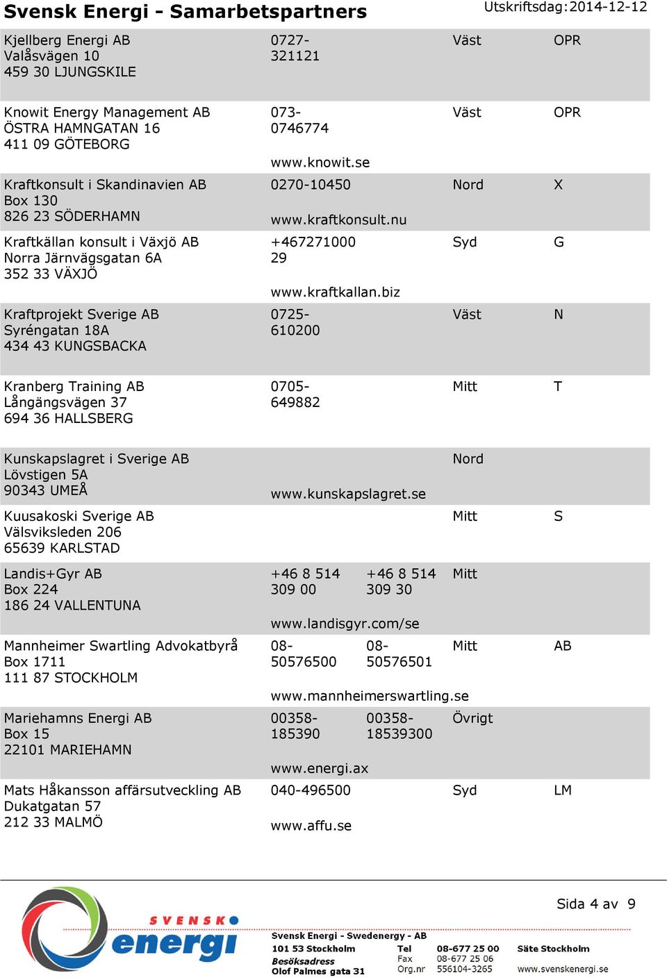 biz 0725-610200 G N Kranberg Training Långängsvägen 37 694 36 HALLSBERG 0705-649882 T Kunskapslagret i Sverige Lövstigen 5A 90343 UMEÅ www.kunskapslagret.