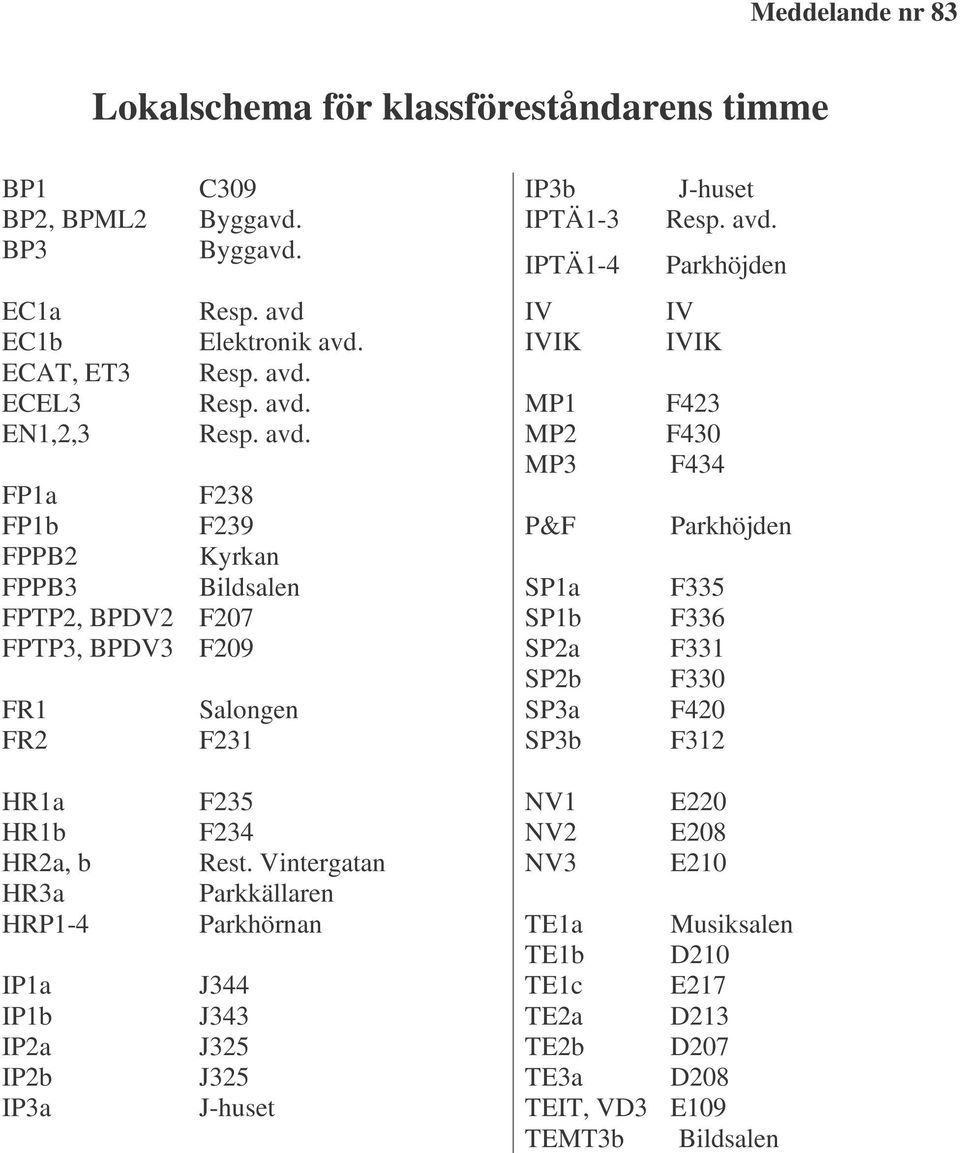 F238 F239 Kyrkan Bildsalen F207 F209 Salongen F231 IV IVIK MP1 MP2 MP3 P&F SP1a SP1b SP2a SP2b SP3a SP3b IV IVIK F423 F430 F434 Parkhöjden F335 F336 F331 F330 F420 F312