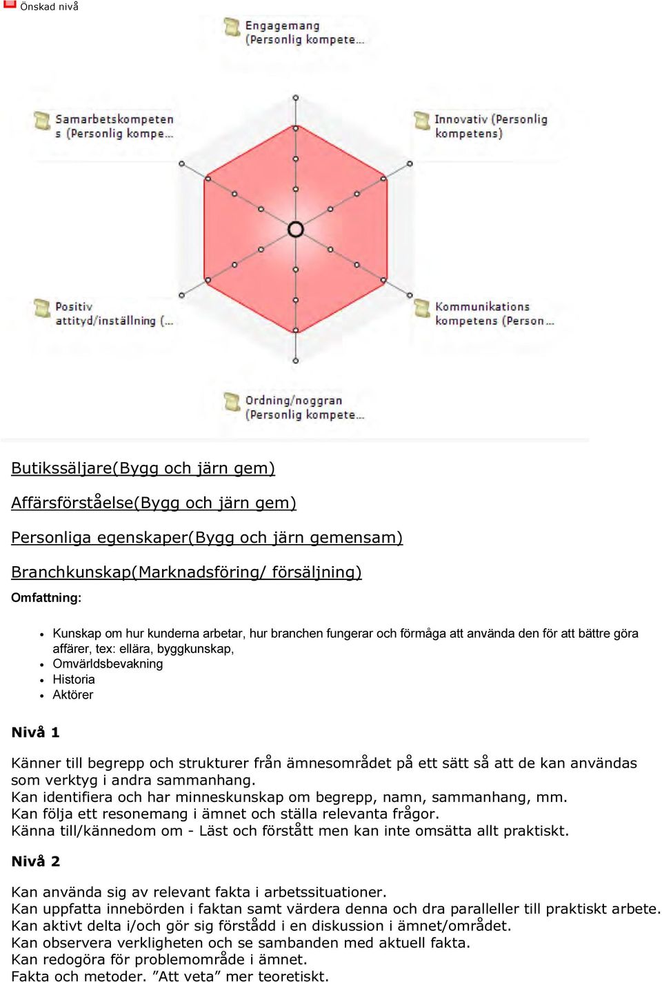 ämnesområdet på ett sätt så att de kan användas som verktyg i andra sammanhang. Kan identifiera och har minneskunskap om begrepp, namn, sammanhang, mm.