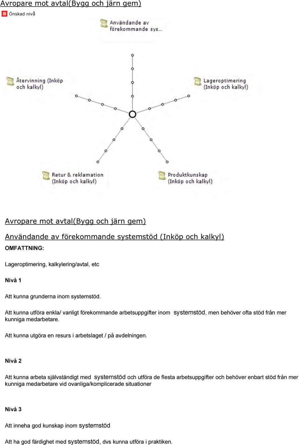 Att kunna utföra enkla/ vanligt förekommande arbetsuppgifter inom systemstöd, men behöver ofta stöd från mer kunniga medarbetare.