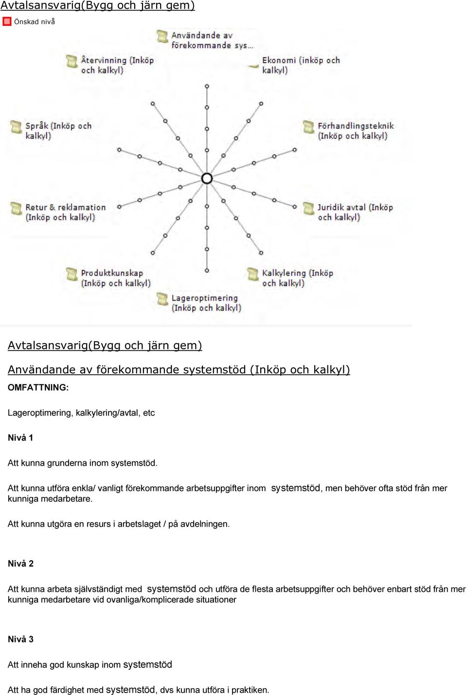 Att kunna utföra enkla/ vanligt förekommande arbetsuppgifter inom systemstöd, men behöver ofta stöd från mer kunniga medarbetare.