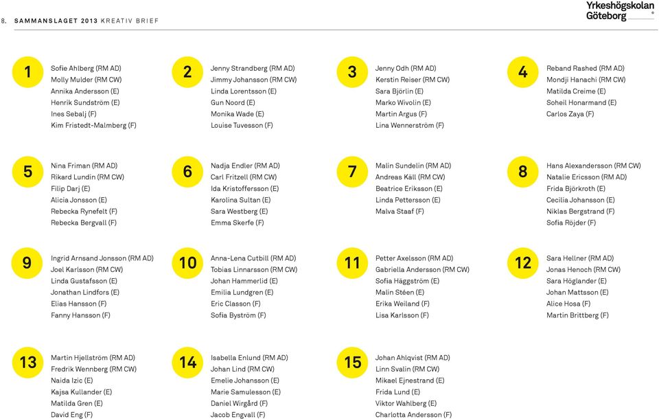 Wennerström (F) 4 Reband Rashed (RM AD) Mondji Hanachi (RM CW) Matilda Creime (E) Soheil Honarmand (E) Carlos Zaya (F) 5 Nina Friman (RM AD) Rikard Lundin (RM CW) Filip Darj (E) Alicia Jonsson (E)