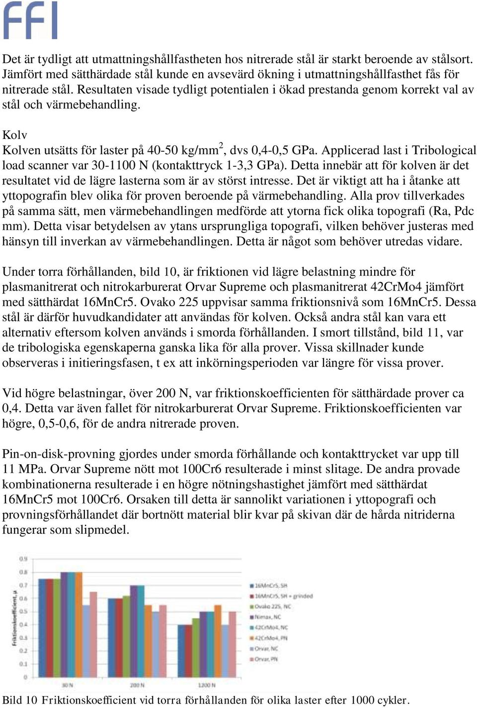 Applicerad last i Tribological load scanner var 30-1100 N (kontakttryck 1-3,3 GPa). Detta innebär att för kolven är det resultatet vid de lägre lasterna som är av störst intresse.