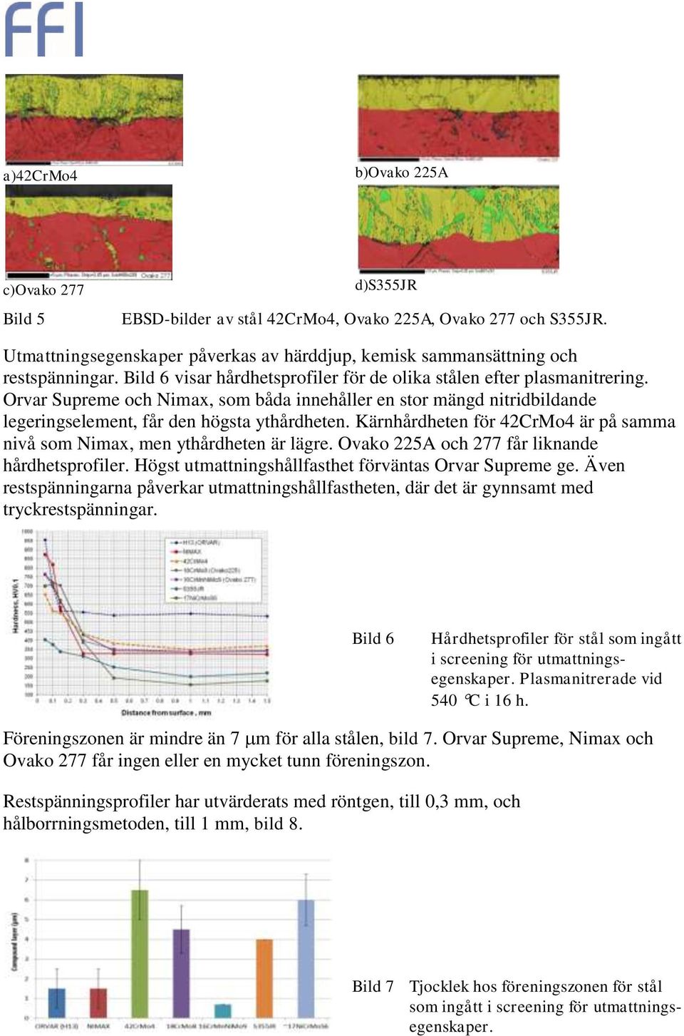 Kärnhårdheten för 42CrMo4 är på samma nivå som Nimax, men ythårdheten är lägre. Ovako 225A och 277 får liknande hårdhetsprofiler. Högst utmattningshållfasthet förväntas Orvar Supreme ge.