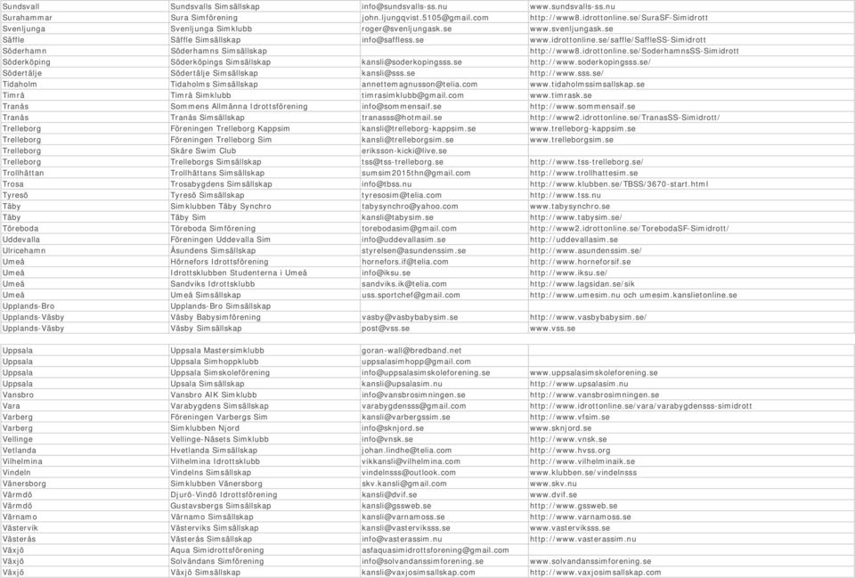 se/saffle/saffless-simidrott Söderhamn Söderhamns Simsällskap http://www8.idrottonline.se/soderhamnsss-simidrott Söderköping Söderköpings Simsällskap kansli@soderkopingsss.se http://www.