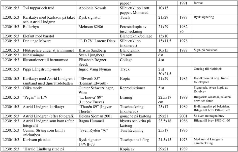 med bärstol Blandteknik/collage 15x10 L230:15:3 Den unge Mozart L.D.78 Lorenz Dietz Silhuettklipp 15x11,5 1978 (monterat) L230:15:3 Flöjtspelare under stjärnhimmel Kristin Sandberg Blandteknik 10x15 1987 Sign.