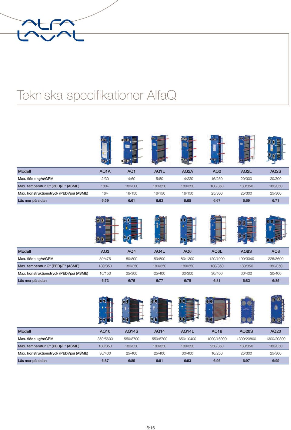 konstruktionstryck (PED)/psi (ASME) 16/- 16/150 16/150 16/150 25/300 25/300 25/300 Läs mer på sidan 6:59 6:61 6:63 6:65 6:67 6:69 6:71 Modell AQ3 AQ4 AQ4L AQ6 AQ6L AQ8S AQ8 Max.
