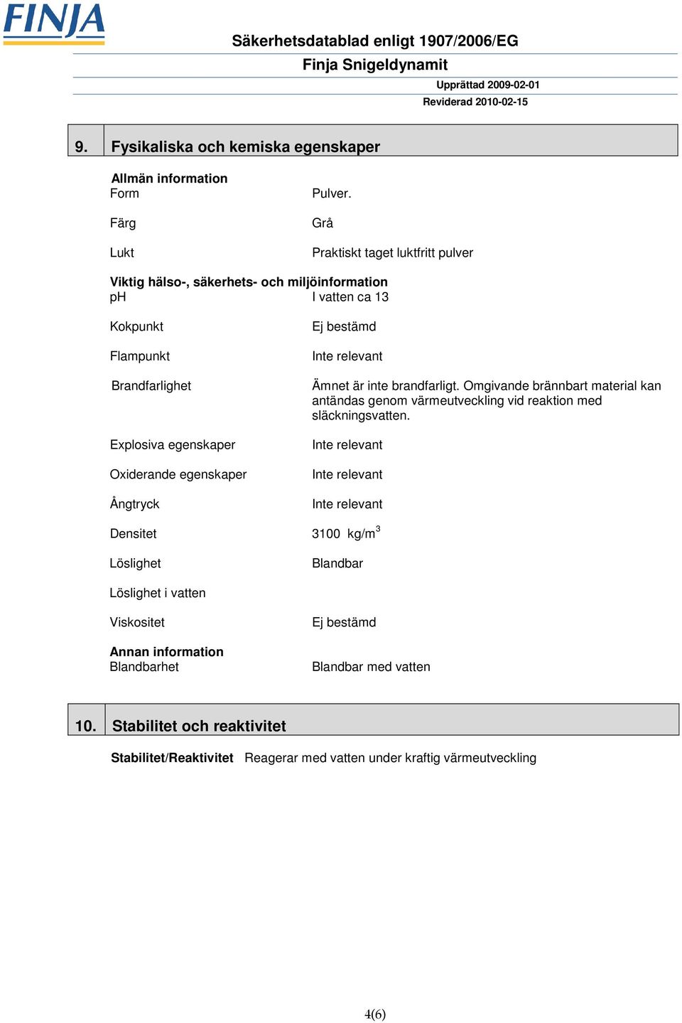 Oxiderande egenskaper Ångtryck Ej bestämd Ämnet är inte brandfarligt.