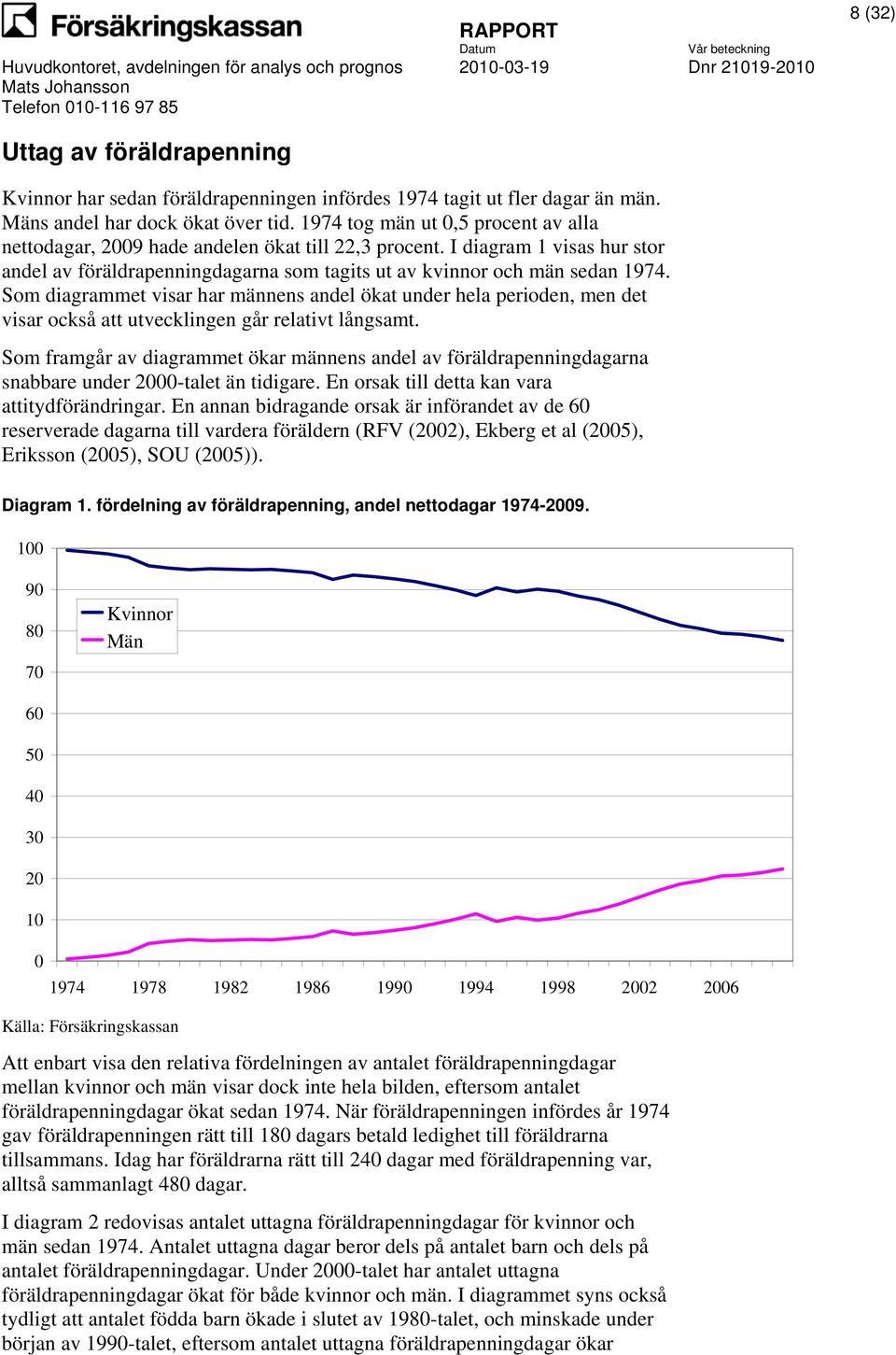 Som diagrammet visar har männens andel ökat under hela perioden, men det visar också att utvecklingen går relativt långsamt.