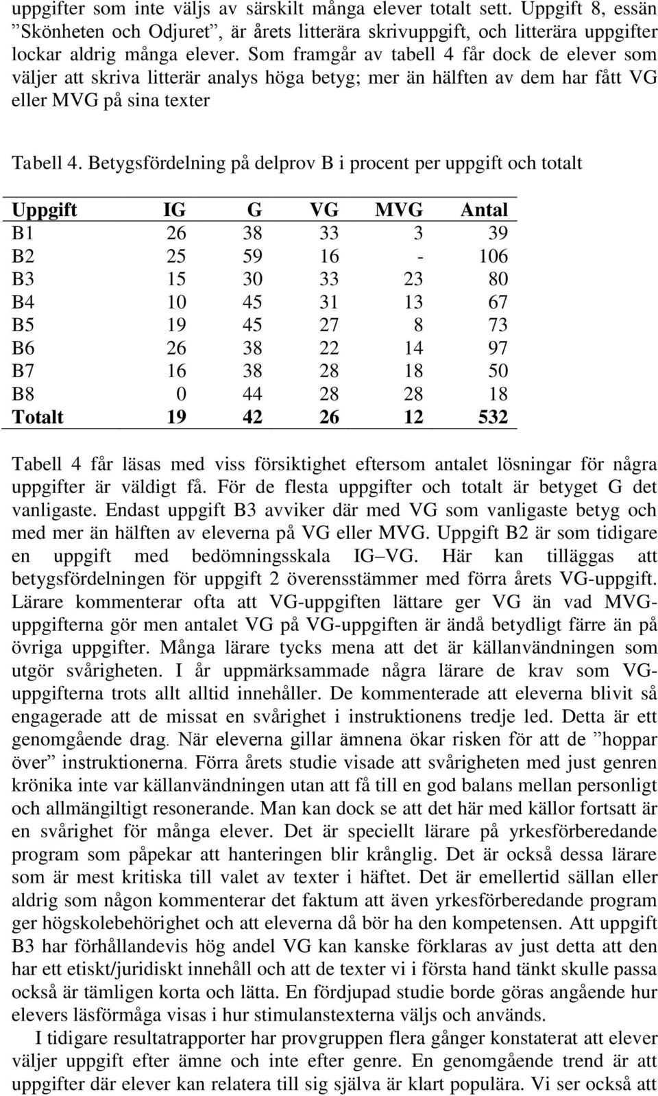 Betygsfördelning på delprov B i procent per uppgift och totalt Uppgift IG G VG MVG Antal B1 26 38 33 3 39 B2 25 59 16-106 B3 15 30 33 23 80 B4 10 45 31 13 67 B5 19 45 27 8 73 B6 26 38 22 14 97 B7 16