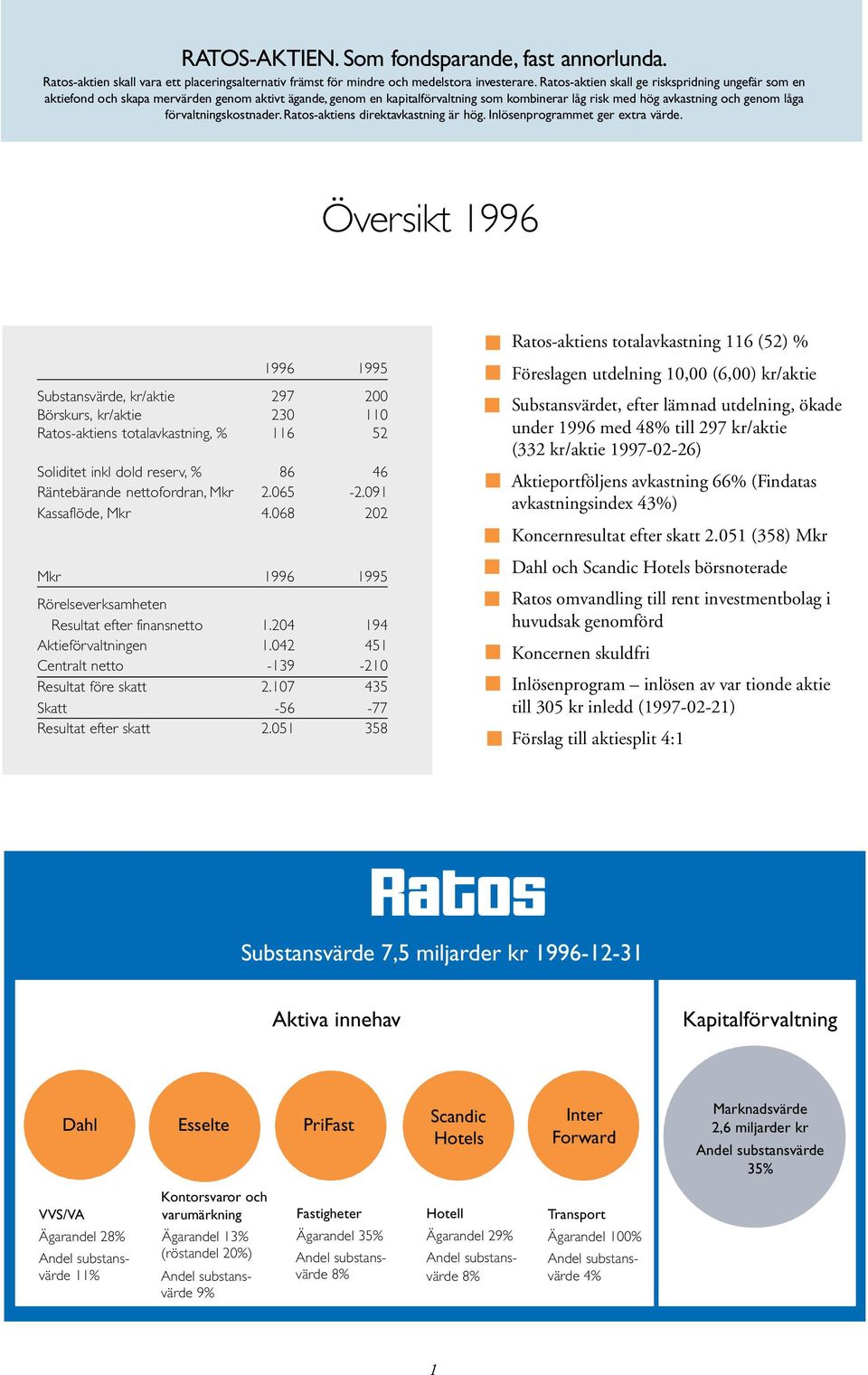 förvaltningskostnader. Ratos-aktiens direktavkastning är hög. Inlösenprogrammet ger extra värde.