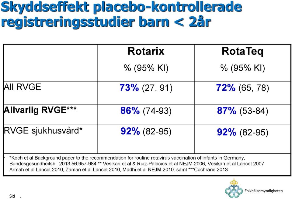 recommendation for routine rotavirus vaccination of infants in Germany, Bundesgesundheitsbl 2013 56:957-984 ** Vesikari et al &