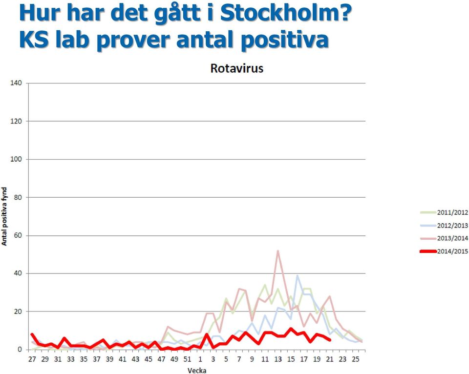 Stockholm?