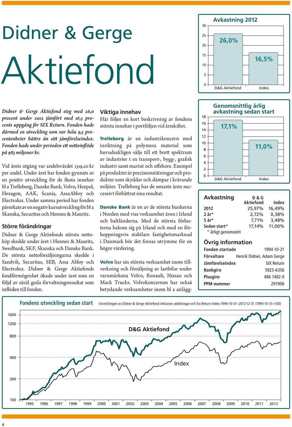 Vid årets utgång var andelsvärdet 1319,20 kr per andel.