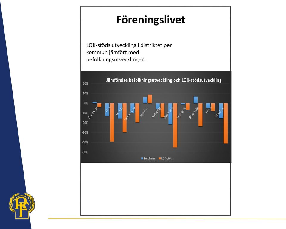 distriktet per kommun