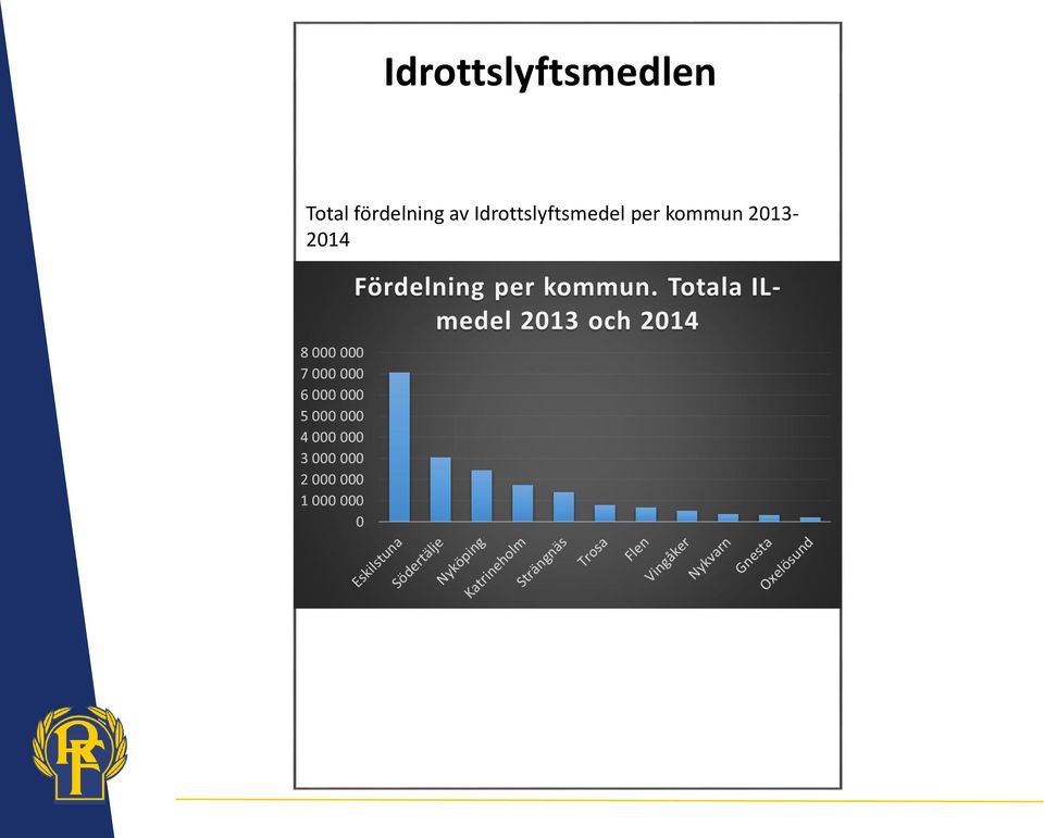 Idrottslyftsmedel