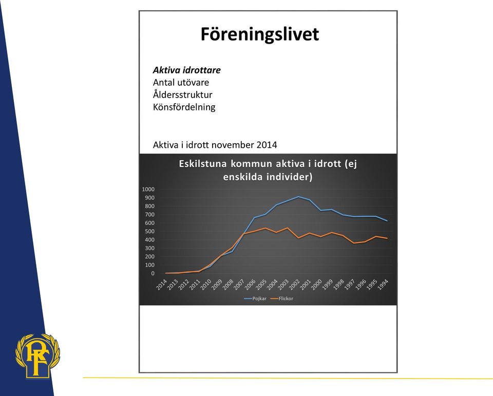 Åldersstruktur