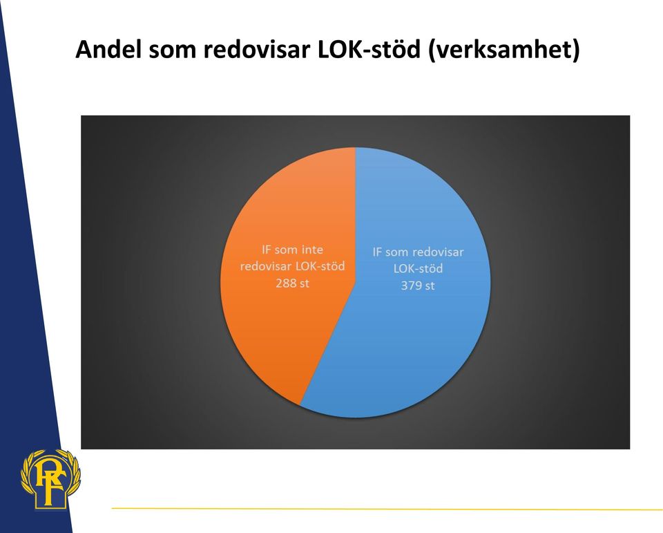 LOK-stöd